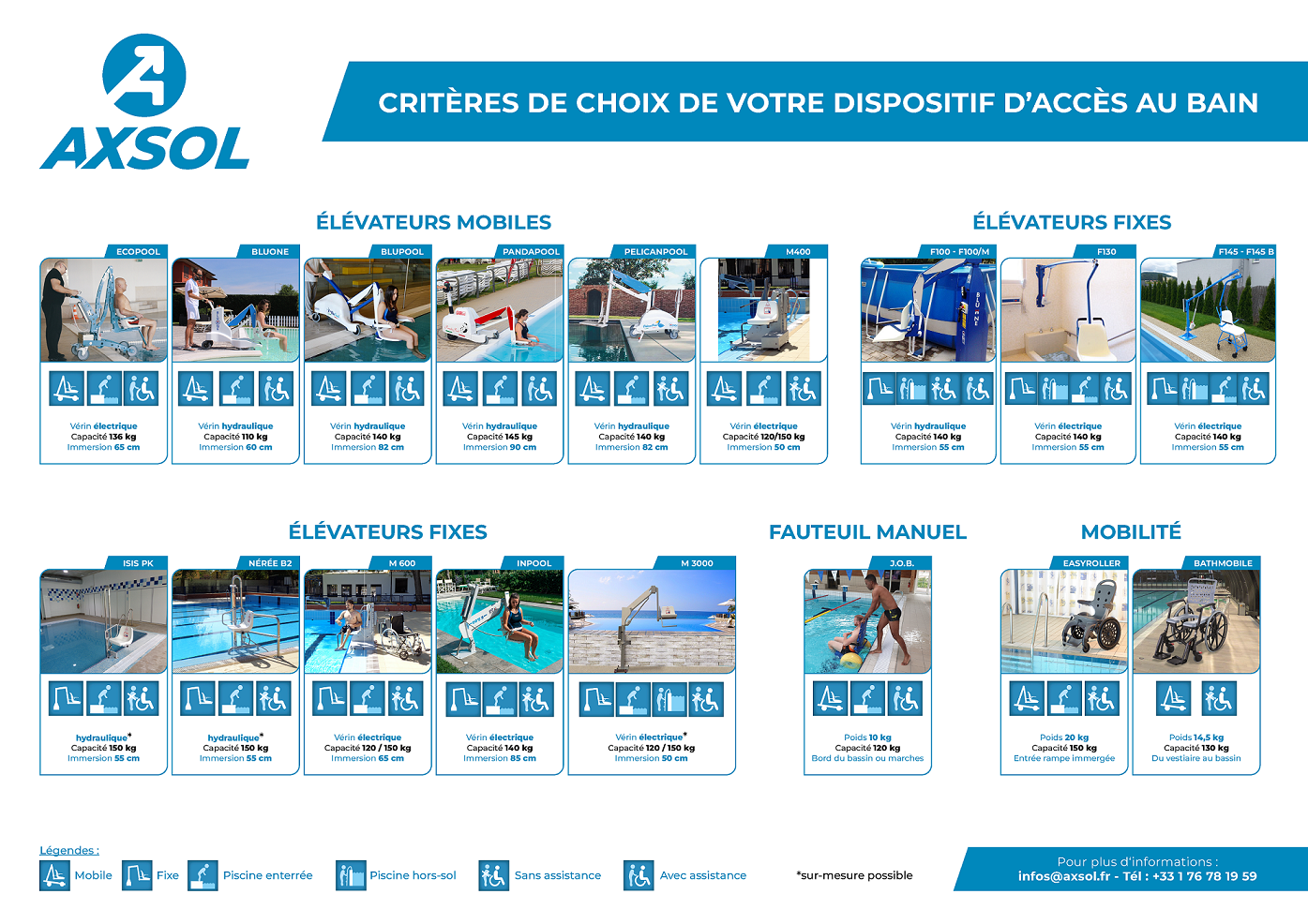 Axsol expert handicap et spécialiste de l'accessibilité des piscines vous présente sa gamme d'élévateurs mobiles, d'élévateurs fixes et de fauteuil de mise à l'eau PMR.