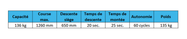 Tableau des dimensions du Seatrac Mover