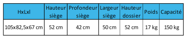 Tableaux présentant les mesures du fauteuil 100% plastique EasyRoller piscine