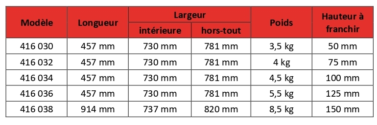 tableaux des modèles et dimensions de la rampe salle de bain.